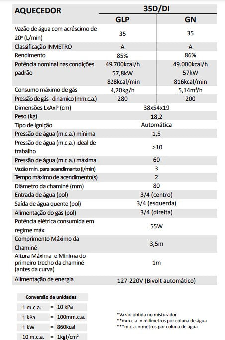 caracteristicas